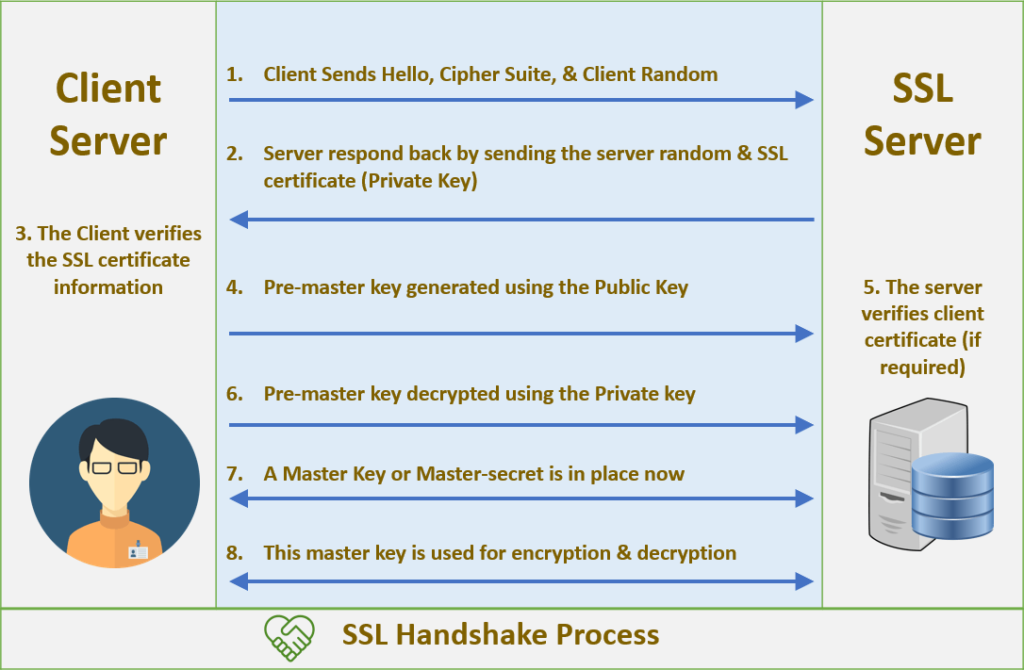 TLS handshake